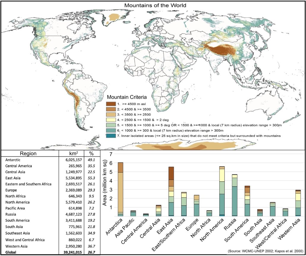 La distribuzione dei territori montani a livello mondiale. FONTE: WCMC-UNEP, 2002.