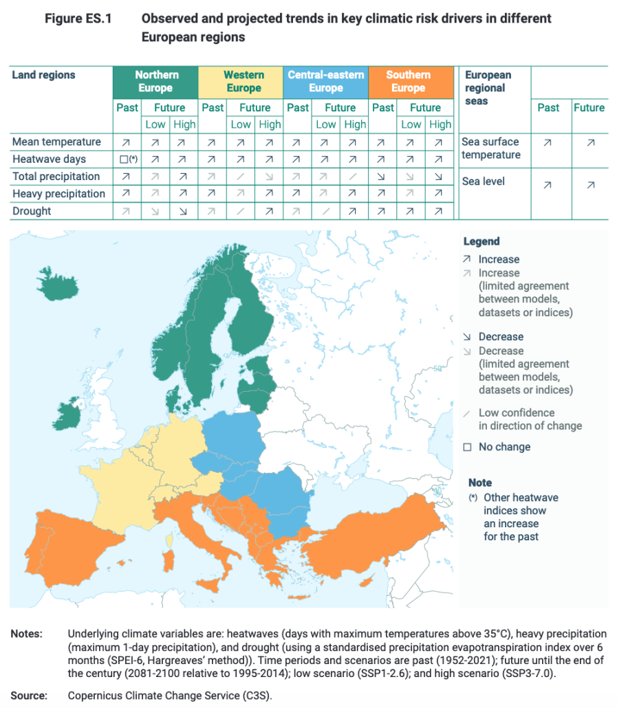 Andamenti nei principali rischi climatici osservati e previsti nelle diverse aree europee. FONTE: EEA, 2024 su dati Copernicus Climate Change Service