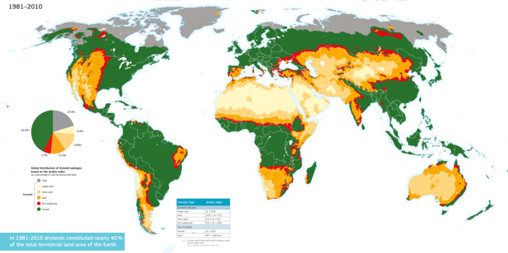 Global distribution of dryland areas based on the aridity index computed over a 30-year average during 1981 to 2010. Typical deserts are indicated by the hyper-arid category (light yellow). FONTE: Cherlet, M., Hutchinson, C., Reynolds, J., Hill, J., Sommer, S., von Maltitz, G. (Eds.), World Atlas of Desertification, Publication Office of the European Union, Luxembourg, 2018. - https://wad.jrc.ec.europa.eu/download, CC BY 4.0, https://commons.wikimedia.org/w/index.php?curid=147385297