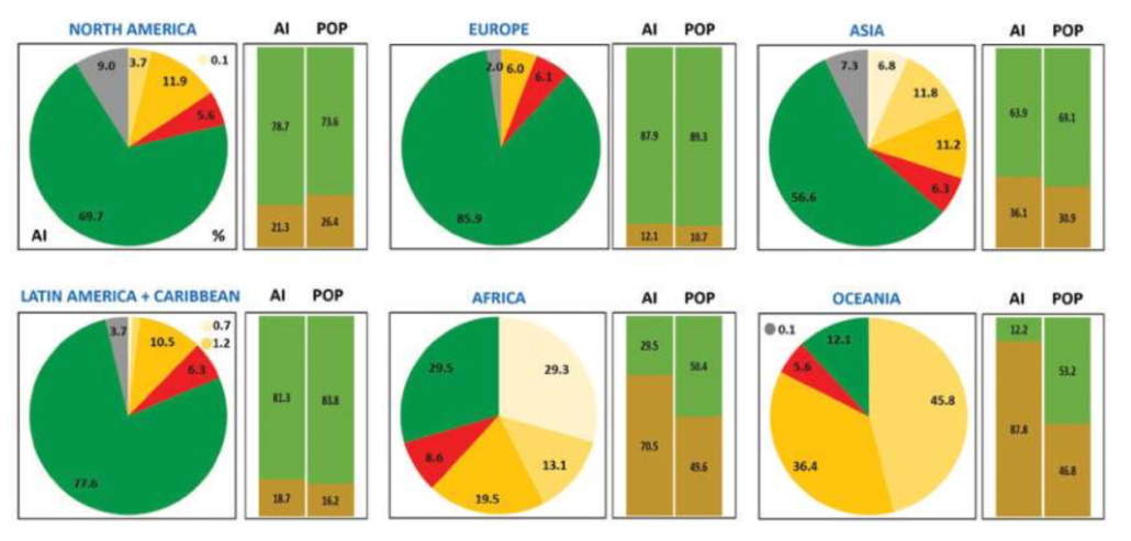 Dove sono più diffusi i fenomeni di aridificazione? Classificazione delle terre nei diversi continenti in base alle 6 categorie previste dall'Aridity Index: Estremamente arido (beige), Arido (giallo chiaro) Semiarido (marrone chiaro), Secco-subumido (rosso), Umido (verde), Freddo (grigio). FONTE: Unccd Aridity report, 2024.