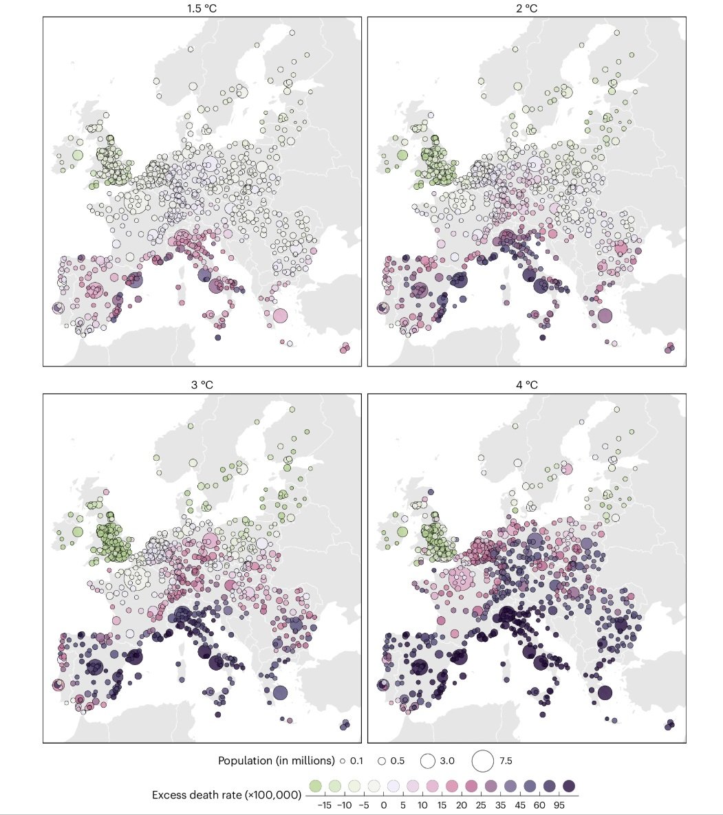 Variazioni nette a livello di città nei tassi di mortalità in eccesso legati alla temperatura per ogni livello di riscaldamento in assenza di adattamento al calore. I numeri in alto rappresentano i livelli di riscaldamento da 1,5 °C a 4 °C. I colori verdi indicano una diminuzione dei decessi in eccesso legati alla temperatura, mentre i viola un aumento. Immagine: Masselot, P., Mistry, M.N., Rao, S. et al. Estimating future heat-related and cold-related mortality under climate change, demographic and adaptation scenarios in 854 European cities. Nat Med (2025). https://doi.org/10.1038/s41591-024-03452-2 Attribution 4.0 International CC BY 4.0 Deed