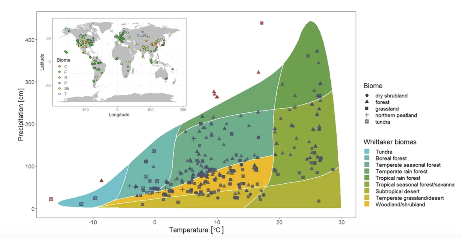Grafico dei siti presenti nella banca dati, con gli outlier indicati in rosso. FONTE: Rodal, M., et al., 2025.