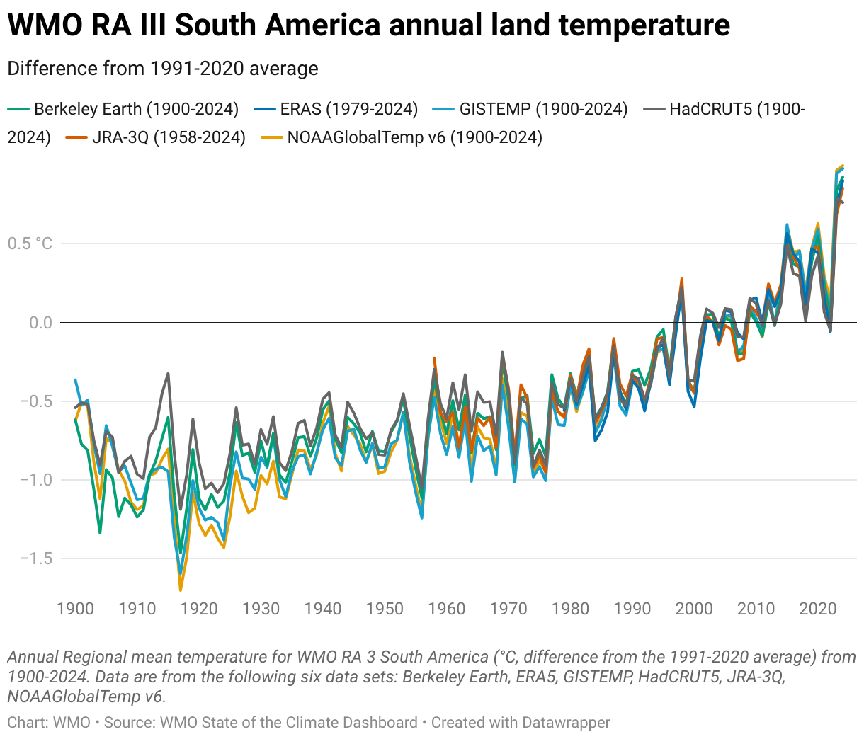 FONTE: State of the Climate in Latin America and the Caribbean 2024