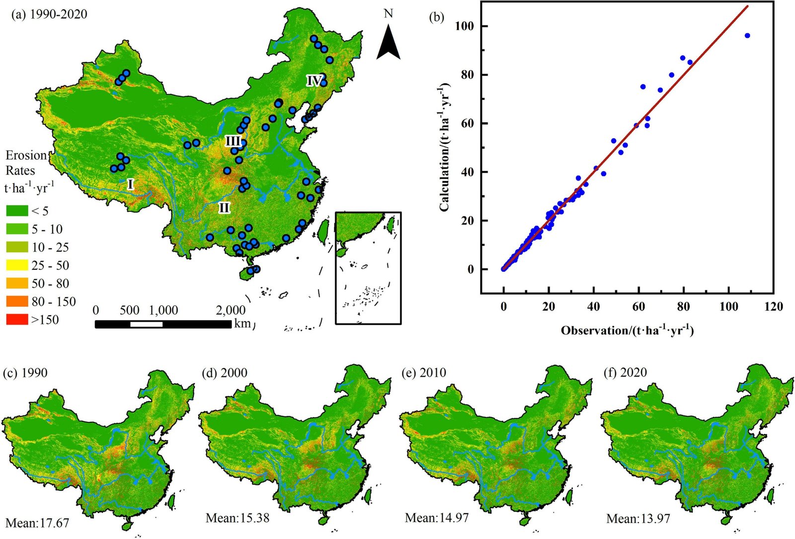 In Cina il tasso di erosione medio è passato da quasi 17,7 tonnellate per ettaro a meno di 14 tra il 1990 e il 2020. Fonte: Wenying Zeng, Yuansheng Tian, Jun Zhai, Wenyi Sun, Ying Sun, Rui Li, Qinke Yang, "Soil erosion resilience under climate extremes: Disentangling the impacts of vegetation restoration and rainfall intensification across China", Ecological Indicators, Volume 178,2025,113994, ISSN 1470-160X, https://doi.org/10.1016/j.ecolind.2025.113994. Attribution-NonCommercial-NoDerivatives 4.0 International CC BY-NC-ND 4.0 Deed