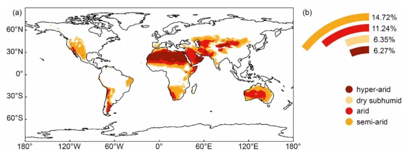 Distribuzione spaziale delle aree aride globali e delle relative zone climatiche nel periodo 1994–2023 (a); percentuale di ciascuna zona climatica (b). FONTE: Cai et al., Environmental Research Letters, 2026.