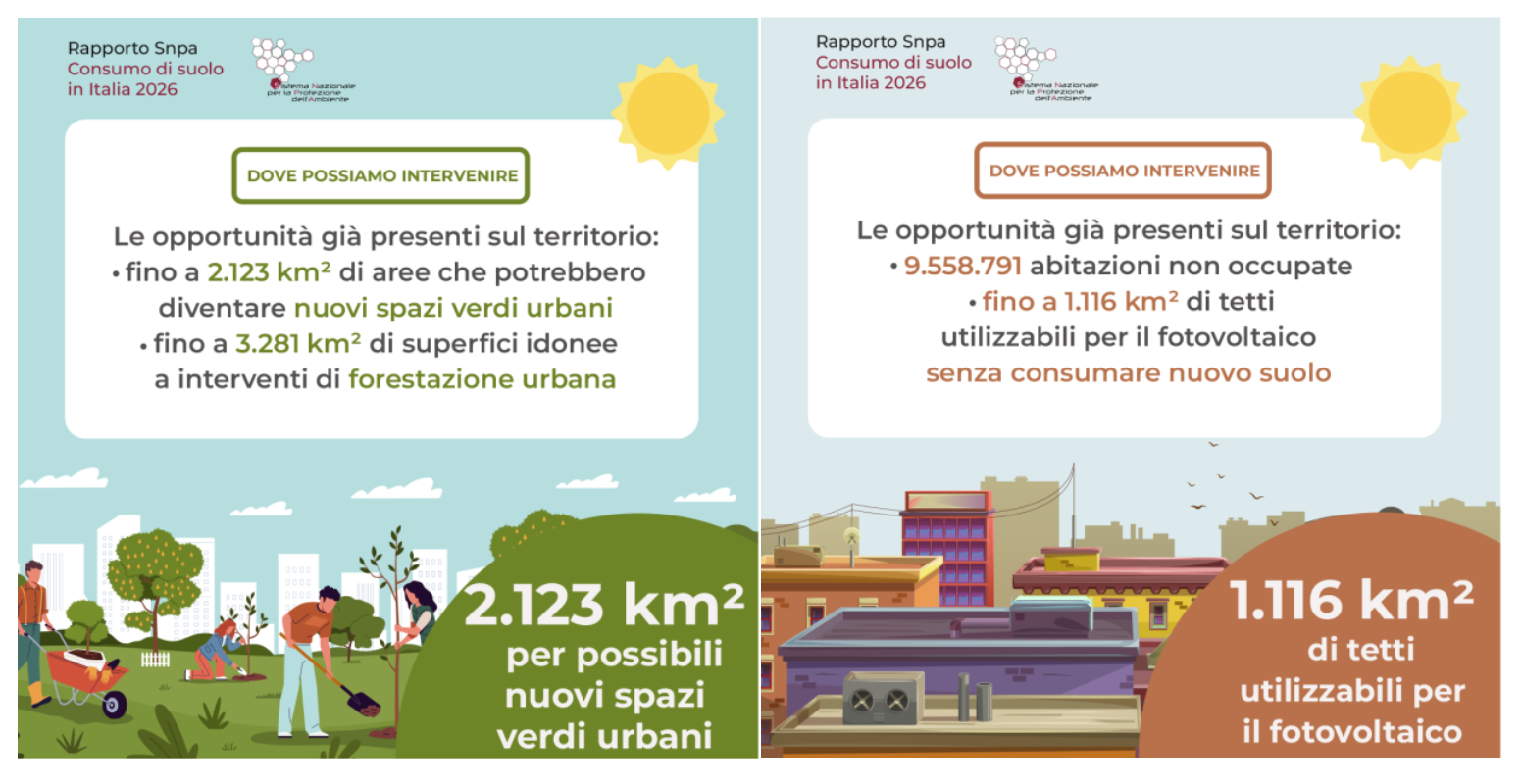 consumo di suolo in Italia 2026